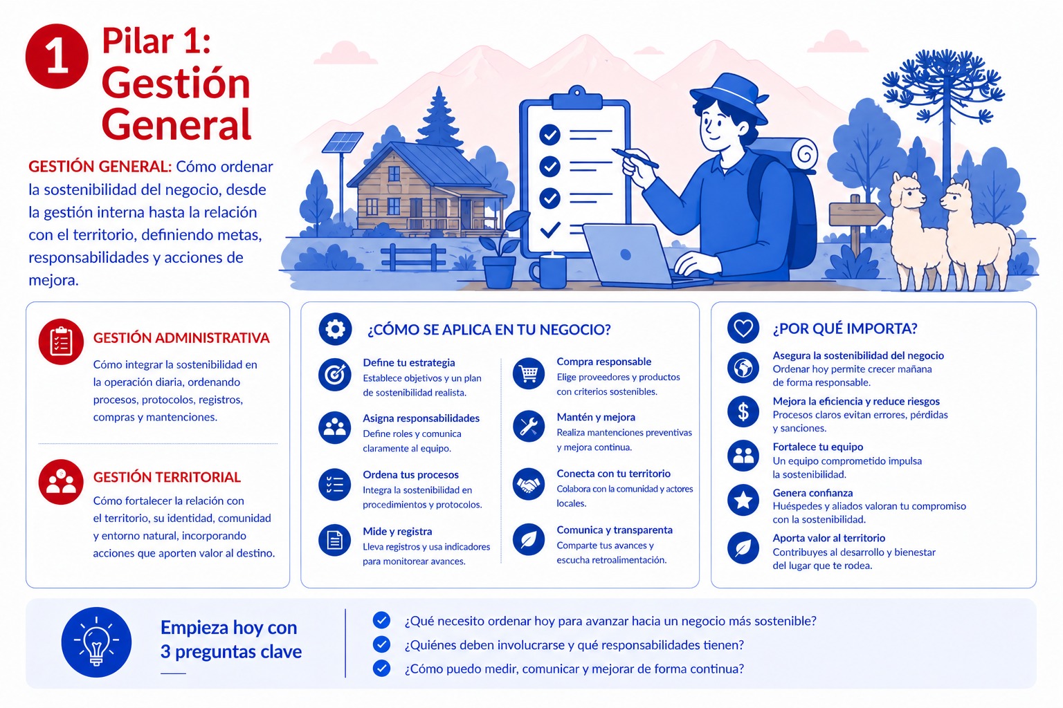 Infografía Gestión General