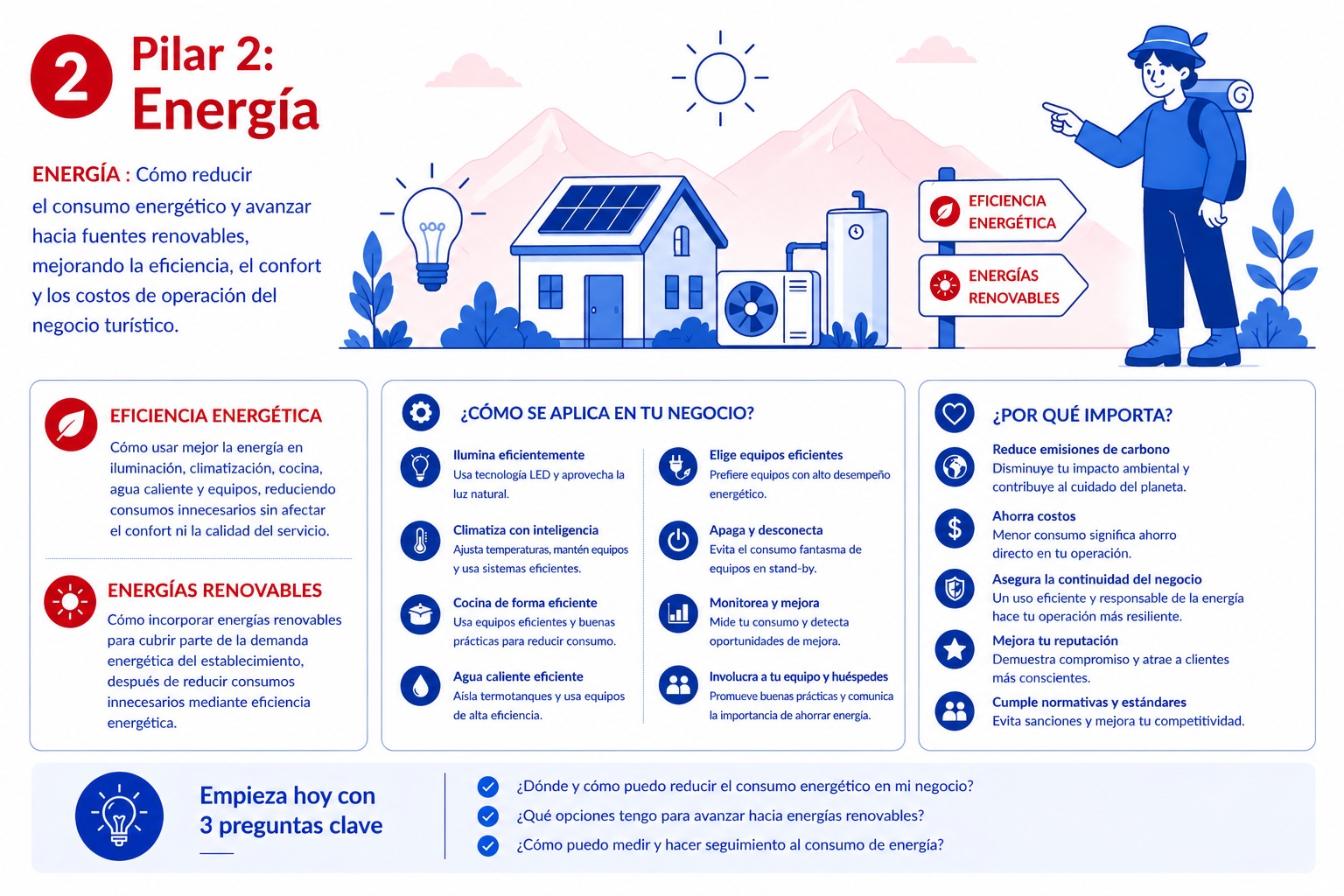 Infografía Energía