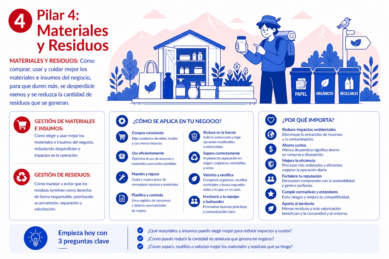 Infografía Materiales y Residuos